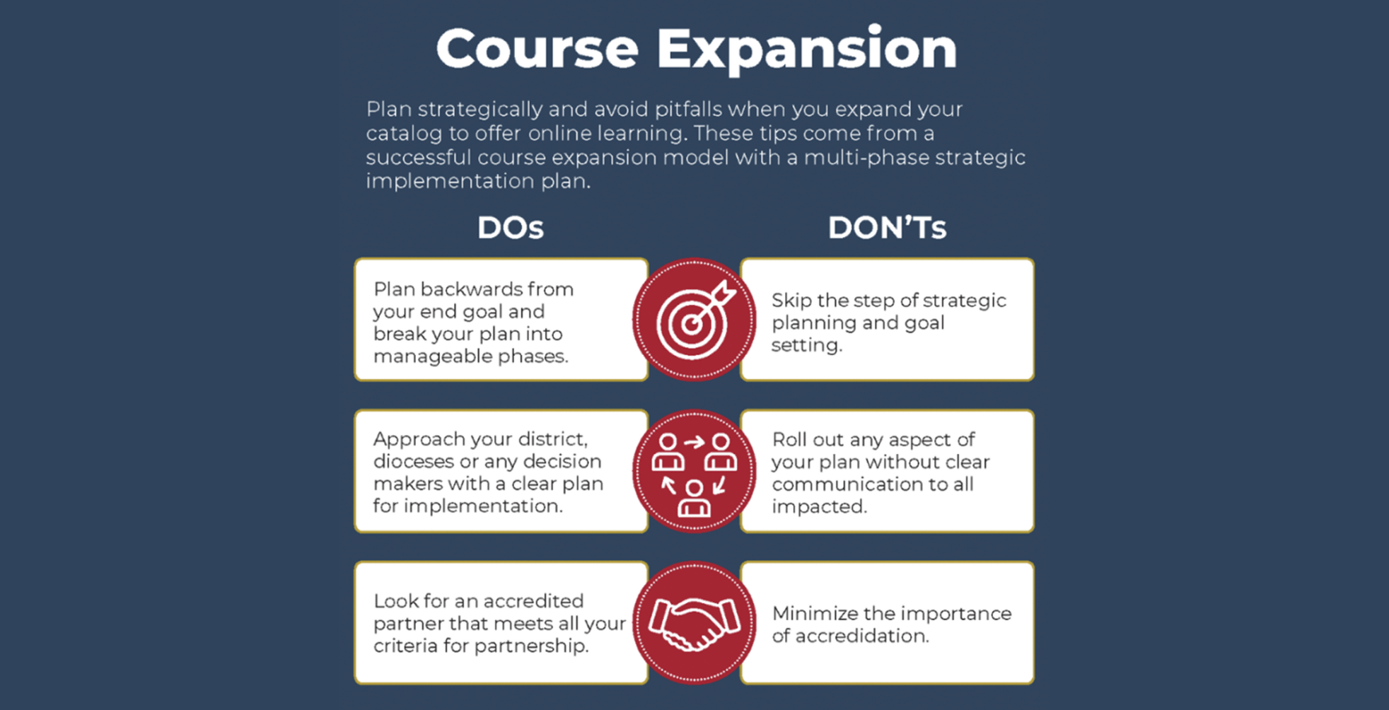 Course Expansion Case Study: How Cardinal Gibbons Revolutionized Educational Opportunities